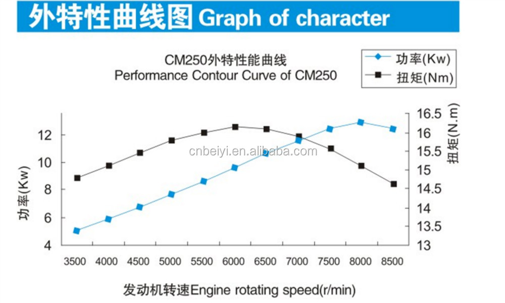 200cc Electric Kick Engine 250cc Air Cooled Gasoline Engine Parts Net Weight kg 41.5