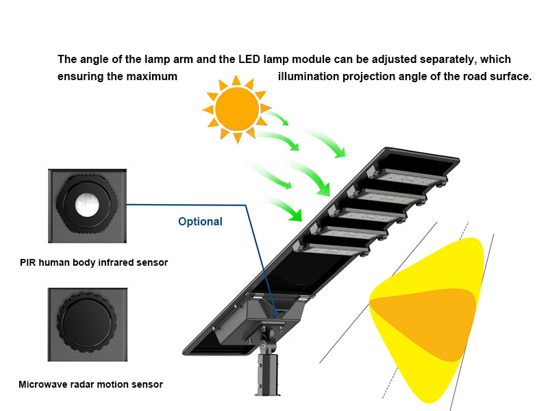 80w All In One Solar Street Light Modular Led Street Light With Remote Control