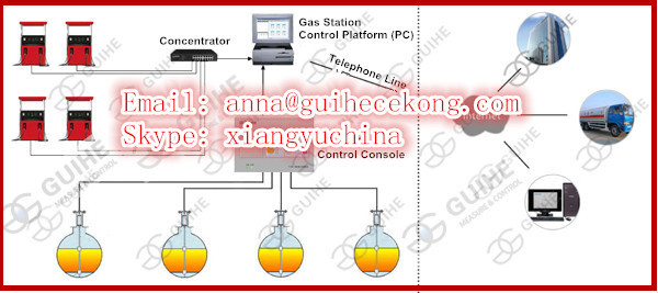 automatic tank gauge system with PC monitor software for petrol station fuel tank level/volume meter indicator