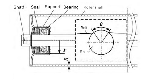 10KG Red Standard Steel Belt Conveyor Rollers for Mining Conveyor