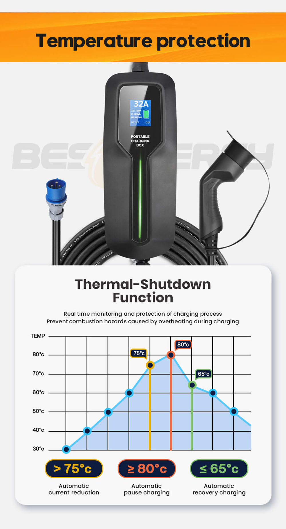 Electric Vehicle Car Charger EV Type 2 7KW Current 32A Portable CEE Plug 220V