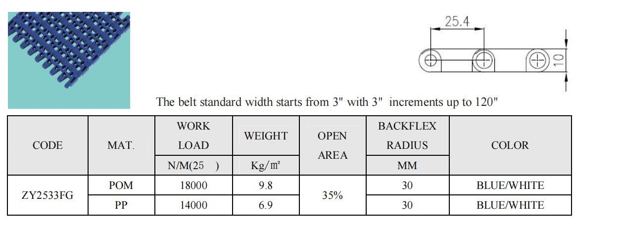 High Tensile Strength Plastic Modular Belts Varying Thickness for Different Applications