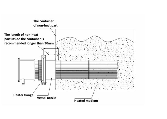 Compact Size Electric Boiler Element High Dielectric Strength Long Working Life