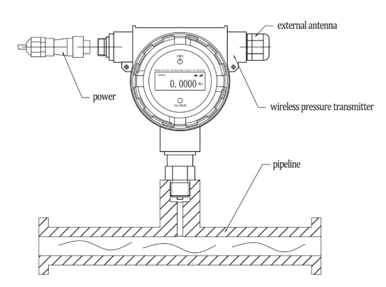 10KPa 100MPa Wireless Pressure Transmitter With 5 Digit Reading LCD