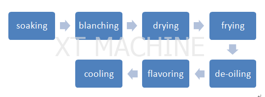 Electric Deep Salted Peanut Frying Machine 2000KGS/H for Groundnut