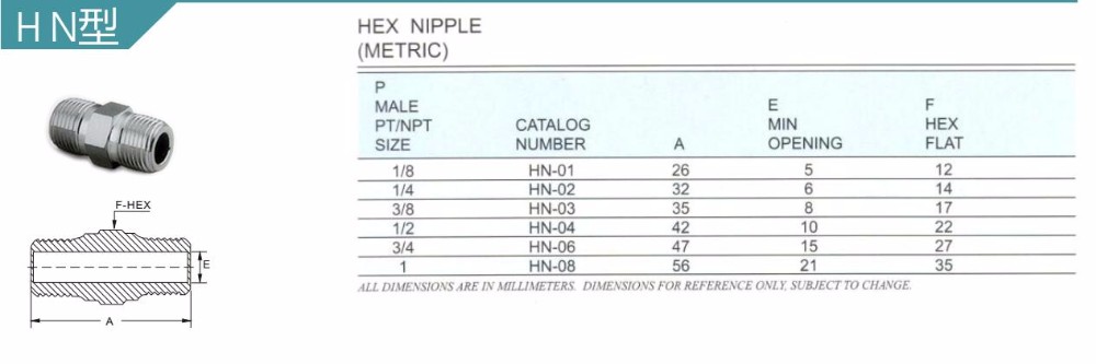 1/8" 1/4" 3/8" 1/2" 3/4" 1" Double Male NPT Stainless Steel 316 Nipple connector Pipe Fittings For Water Oil And Gas