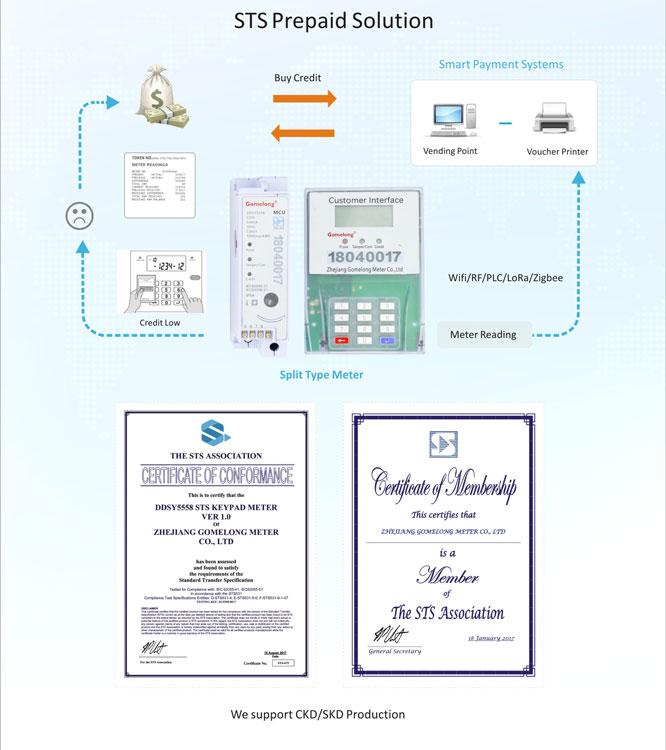 Gomelong Split PLC Power Rail Prepaid Electric Electricity Meters