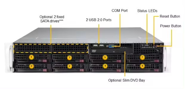 SuperStorage SSG-2029P-ACR24H 2U Dual Socket P Intel C622 Rackmount Server Private Mold