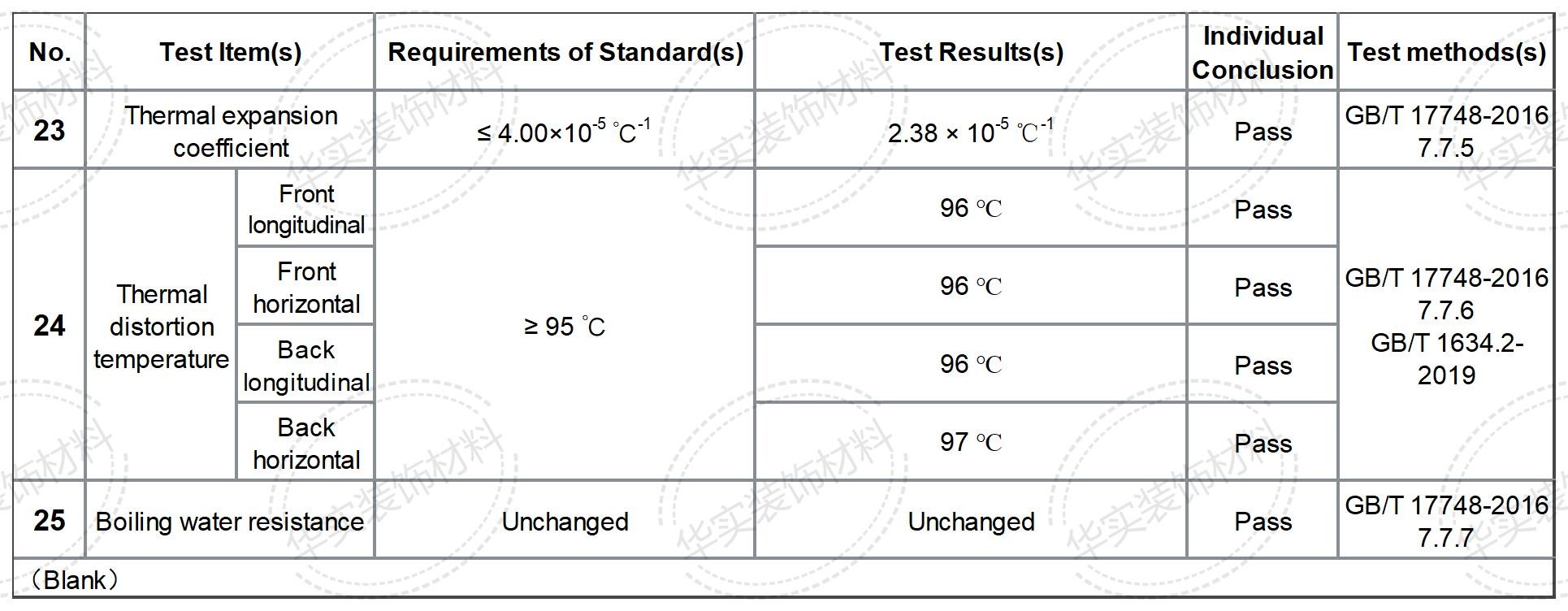 Lightweight Fire Rated ACP Sheets Aluminium Sandwich Sheet 0.15mm