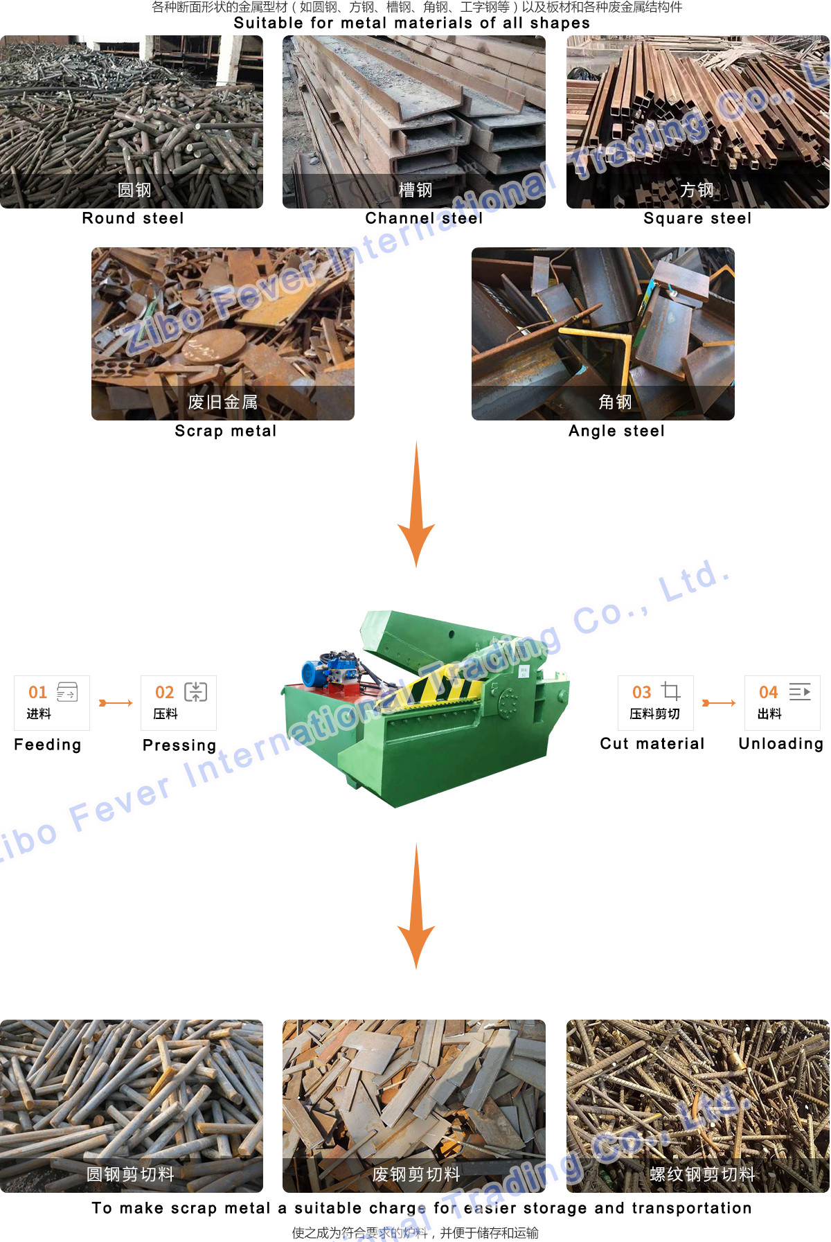 Hydraulic Scrap Metal Alligator Shear for Cutting Waste Steel/Aluminum/Iron/Copper