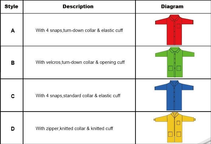 Breathable Disposable Lab Coats for Dental , Sterile Disposable Lab Jackets Waterproof