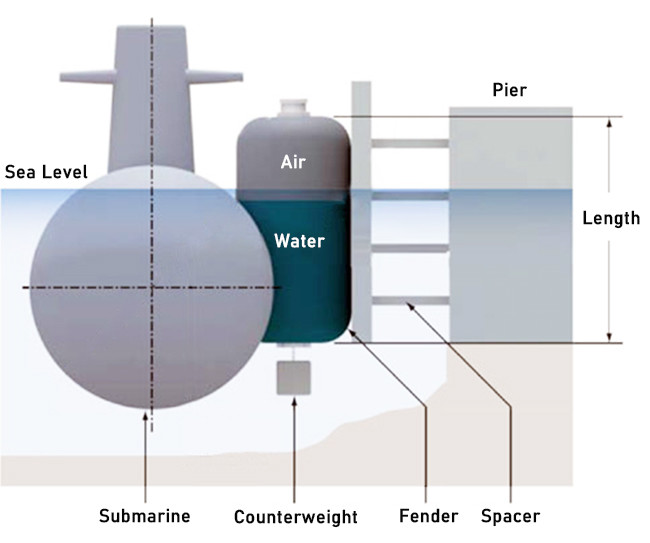50kPa Submarine Fenders ISO17357-1:2014 BV Certificate Black Color For Berthing