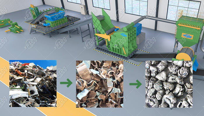 Recycling Scrap Iron Shredder ISO Industrial Scrap Metal Shredder