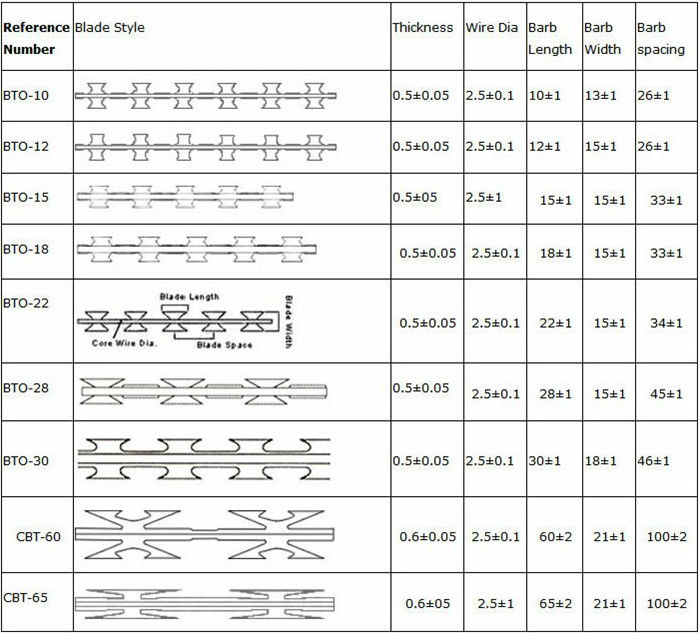 China manufacturers military concertina razor mesh fence