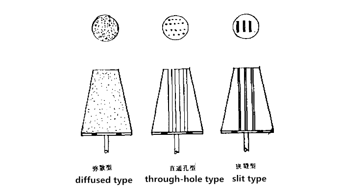 Steel Ladle Ladle Porous Plug with Refractoriness Degree of 1580° Refractoriness 1770°