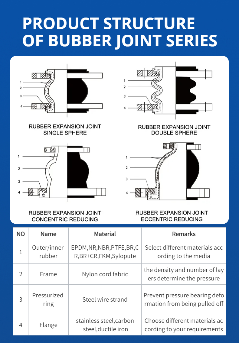 3 4 8 Double Flanged Flexicon Rubber Expansion Joint Equal Head Carbon Steel