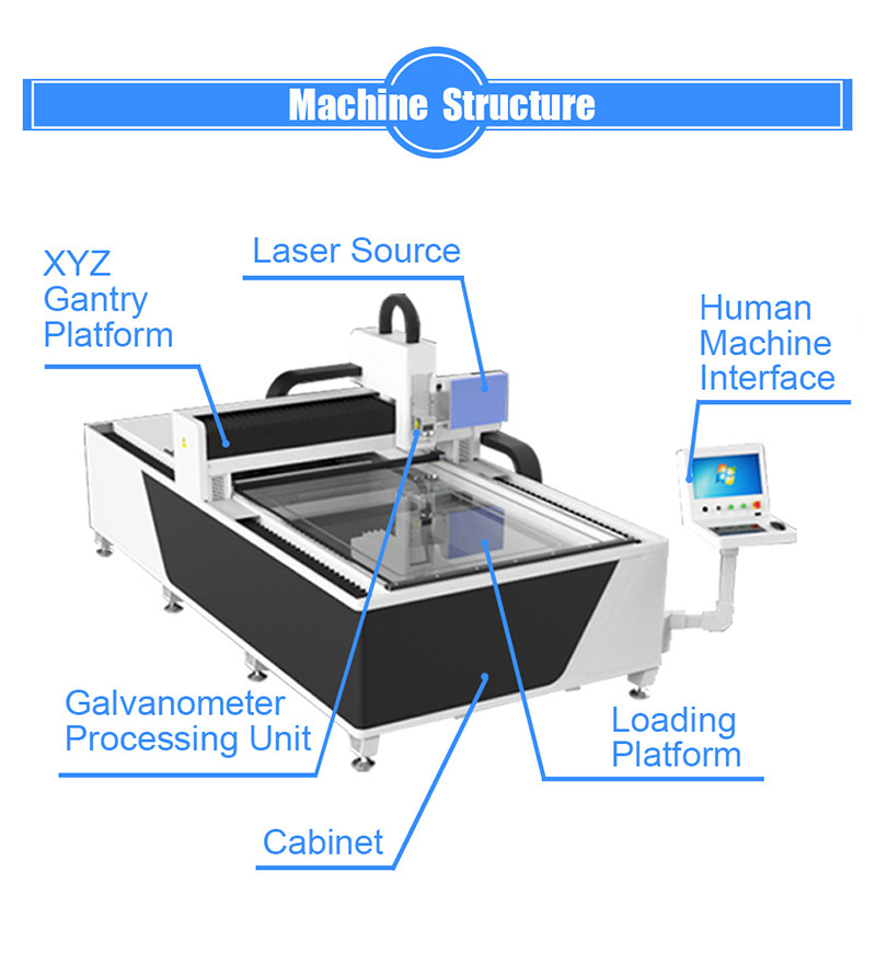 120W 200W Multi-functional Automatic Large Format Precision Smart LED Mirror Glass Laser Sandblasting Drilling Paint Removing Machine