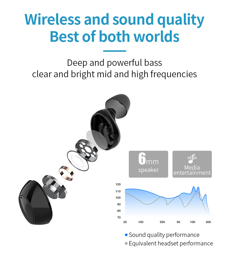 120H 2 In 1 Twin Wireless Earbuds , Plastic Mini Bluetooth 5.0 Wireless Earbuds