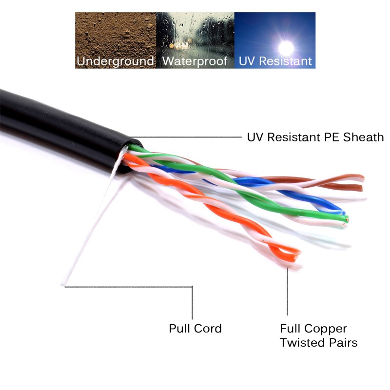 CMXT Direct Burial UTP Network Cable Solid Bare Copper UTP STP Double Jackets
