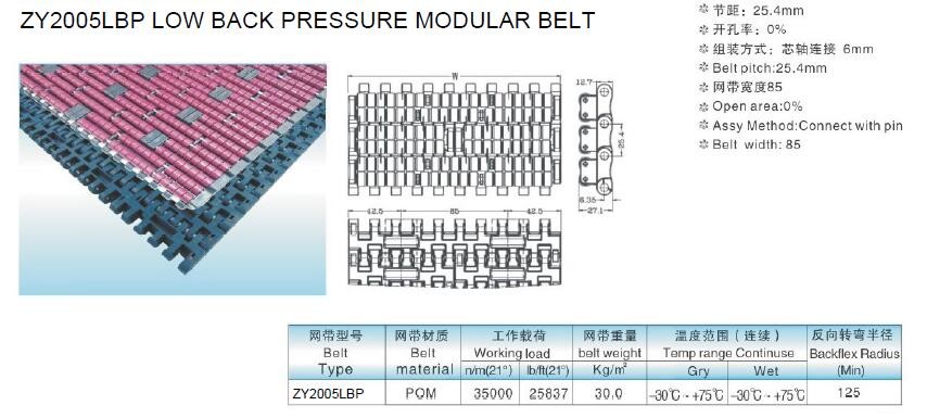 LBP1005 series thermoplastic low back pressure modular conveyor system belts roller top modular belt