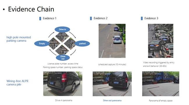6W Solar ANPR Machine On Street LPR Machine Parking Solution