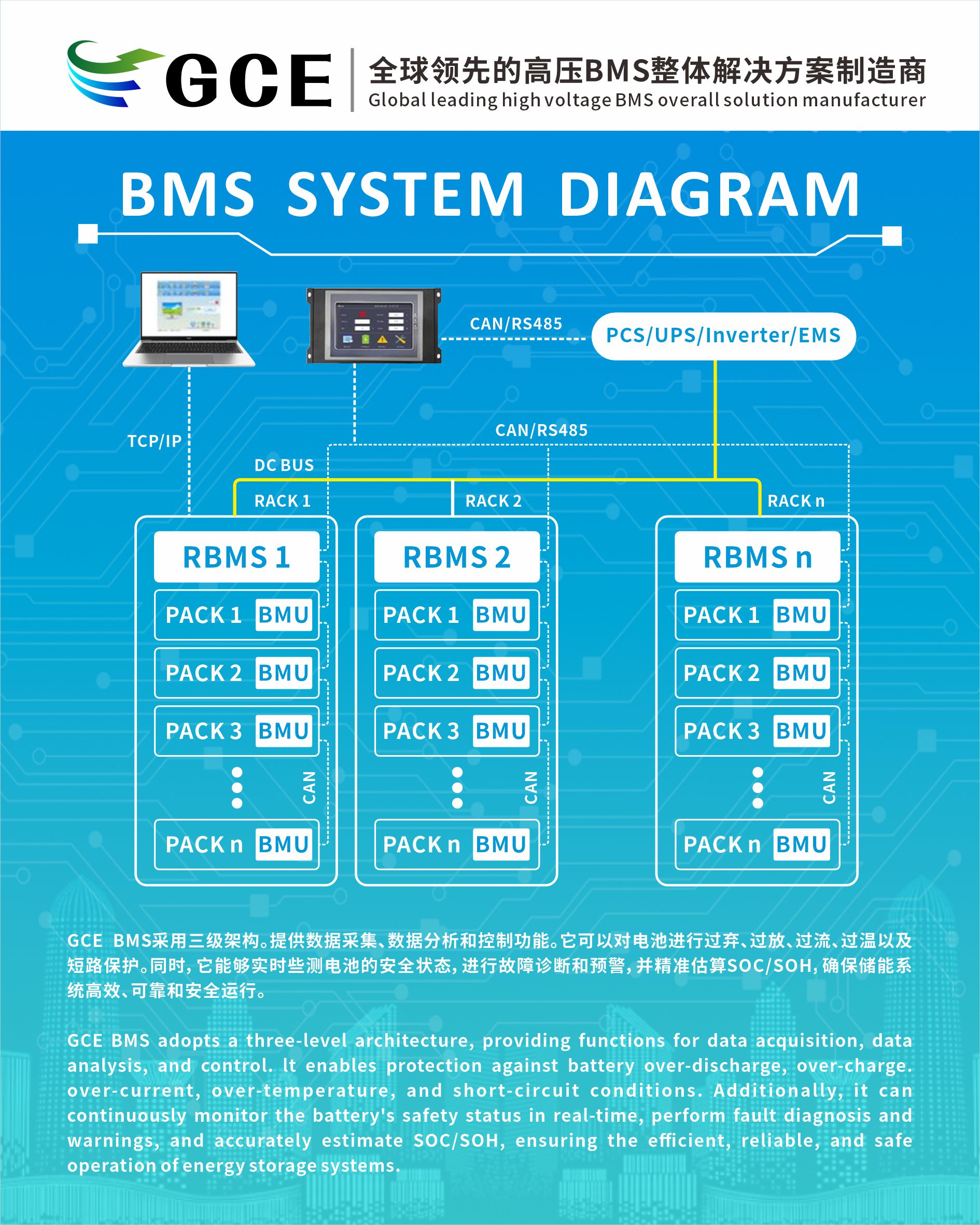 1500V BMS Energy Storage BMS 160A 200A 250A Lifepo4 BMS Battery Management System For Battery Energy Storage System