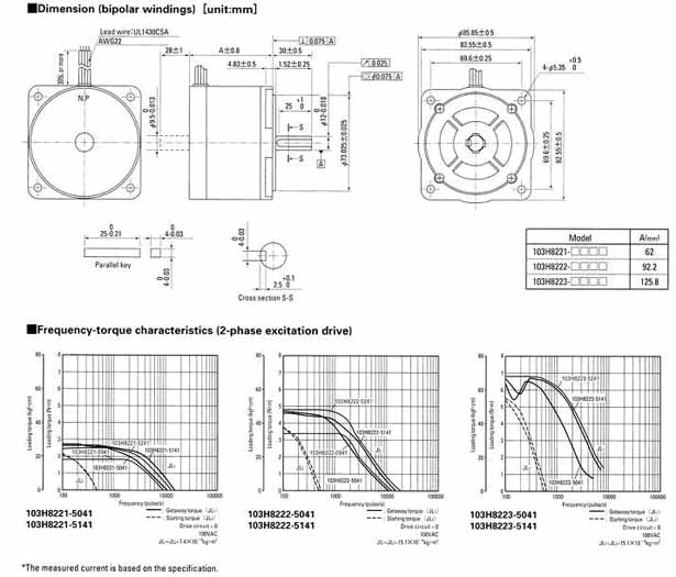 Sanyo stepping motor 103H8221-5241