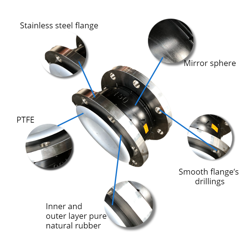 Sturdy Ss304 Flange Epdm Ptfe Lined Rubber Expansion Joint For 1.0 2.5 MPa Work Stress