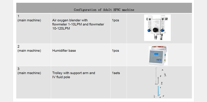 0.7MPa High Flow System Oxygen Therapy 10-120L/Min Non Invasive