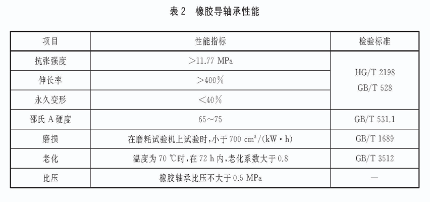 Technical requirements for performance of rubber guide bearings for vertical long-axis pumps.gif
