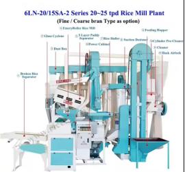 Rizhao Stream International Co., Ltd