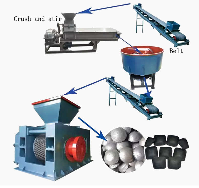 Charcoal Making Machine Smokeless Straw Bamboo Chips Sawdust Barbecue Charcoal