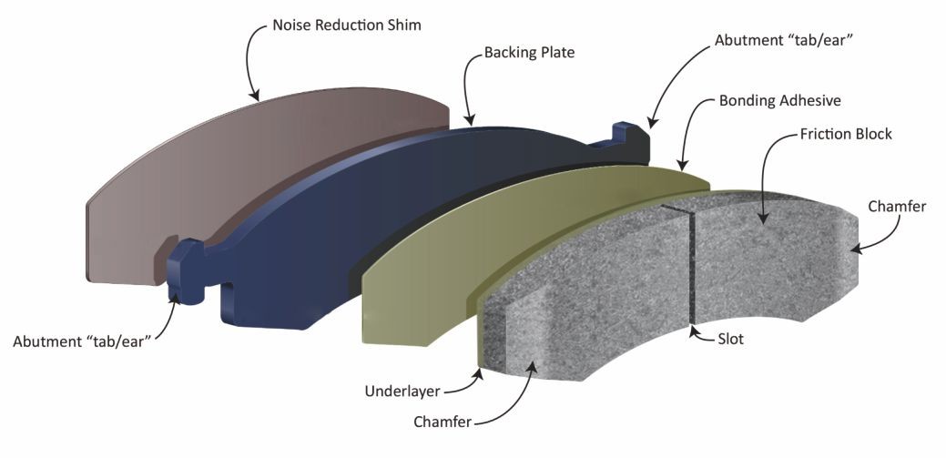 Nao Ceramics Brake Pads Green Testing 50000 -60000km Warranty