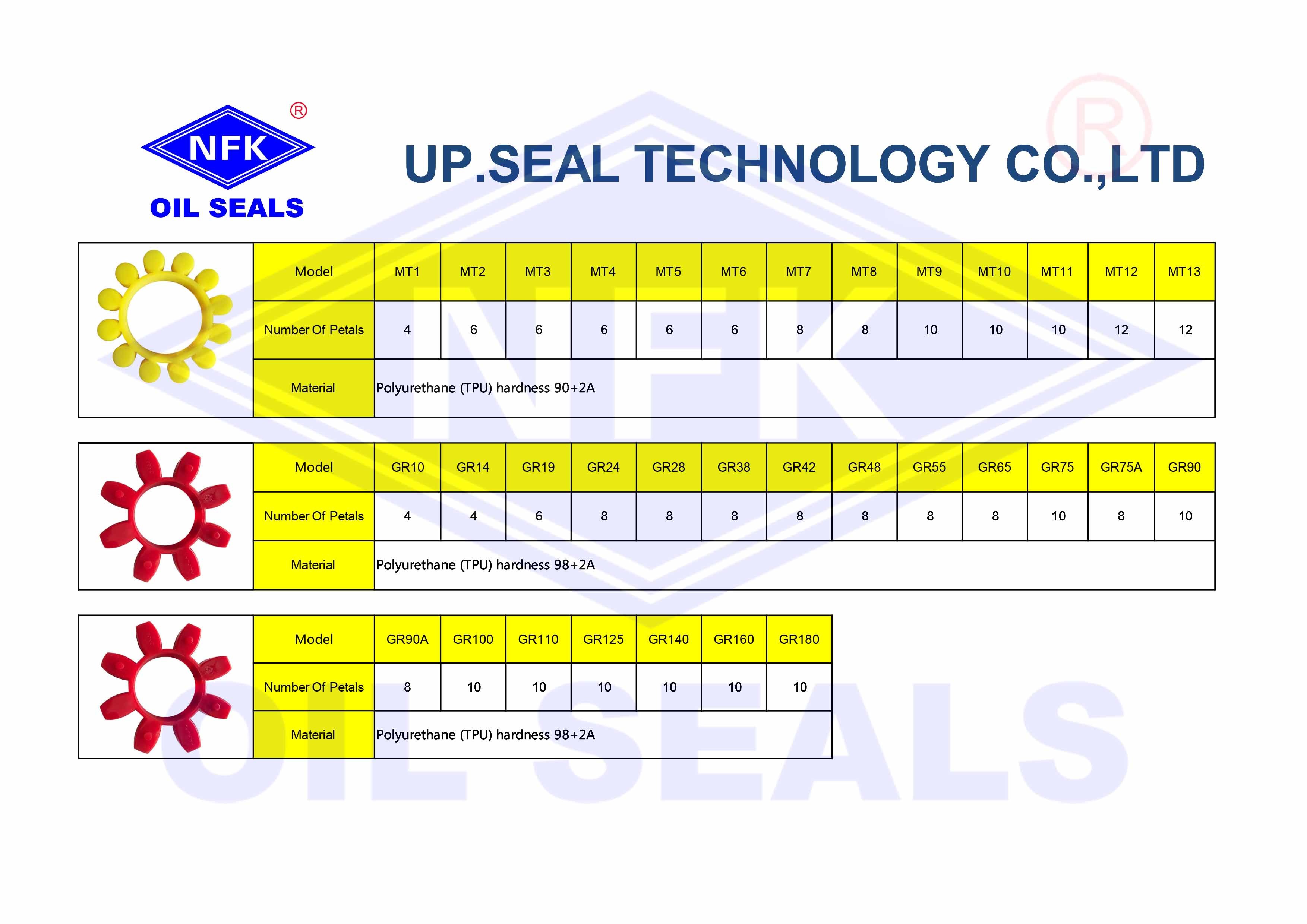 Flexible Shaft Coupling Price Flexible Universal Joint Pipe Flange Rubber Flexible Coupling