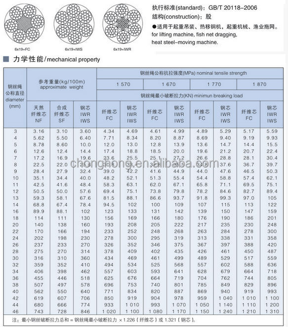 6x19 IWRC Stainless Steel Cable Rope Wires Rope T/S 1570Mpa 1000mtrs in Plywood Reel Preformed