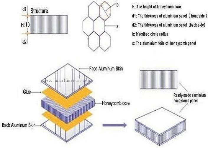 PVDF Coated Honeycomb Aluminium Panel Corrosion Resistant Aluminium Honeycomb Sheet