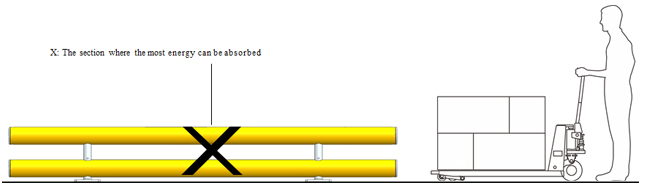 SA-2 Safety Barrier Warehouse flexible anti-collision system   FS-2023A 