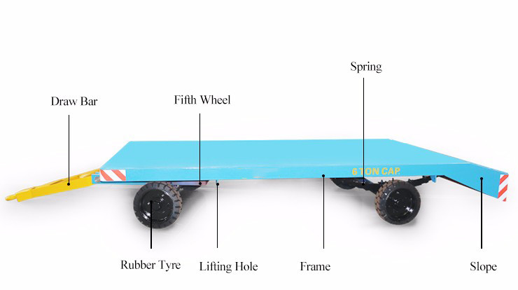 1-200 Ton Material Transfer Cart No Motivation For Modern Logistic Transportation