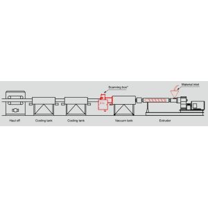 Accuracy Stability Ultrasonic Thickness Measuring System For Plastic Pipe