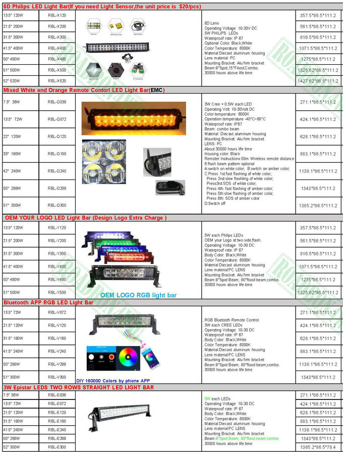 160W LED flood beam light, round shape LED working light ARB style 9'' work light offroad LED work lamp 4x4