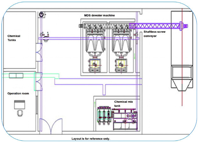 Multi Disc Plate And Frame Filter Press Operation For Agricultural And Fishery Community