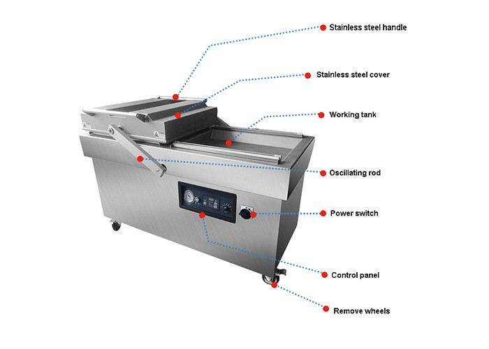 Multipurpose Meat And Vegetable Packing Machine for 1-4 Times / Min