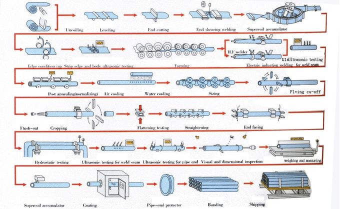 ERW Welded Carbon Steel Pipe Tube A36 Q235 LSAW SSAW Steel Tube For Construction 4