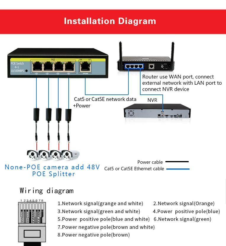 10/100M Passive 24V to 12V 2A PoE Splitter for 24V POE switch and IP Cameras
