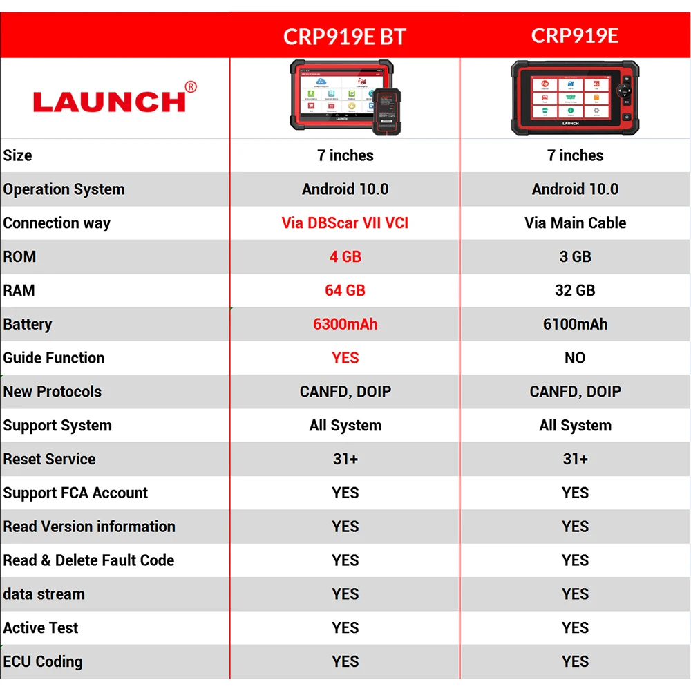 LAUNCH X431 CRP919E / BT Car Diagnostic Tool Automotive OBD OBD2 Scanner Active Test ECU Coding CANFD DOIP 31+ Reset Cod