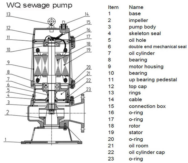 220/380V Electric Submersible Sewage Pump , Outdoor Electric Water Pump