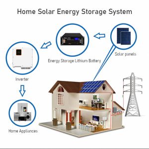 Hybrid Home 5KW Solar Power PV System With Lithium Battery