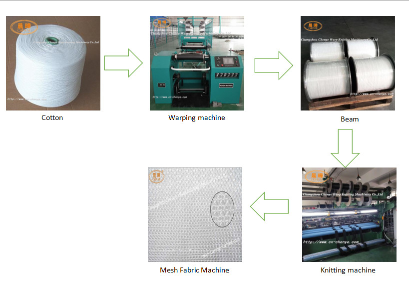 Single Needle Bar High Speed Raschel Machine , Cotton Warp Knitting Machine