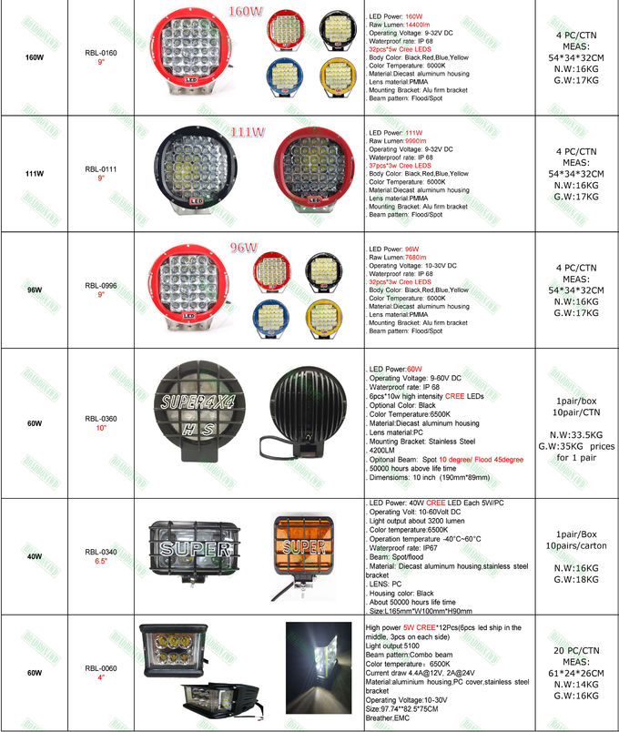 ARB style 9 inches 185W led driving light high power round work lamp for 4x4 vehicles