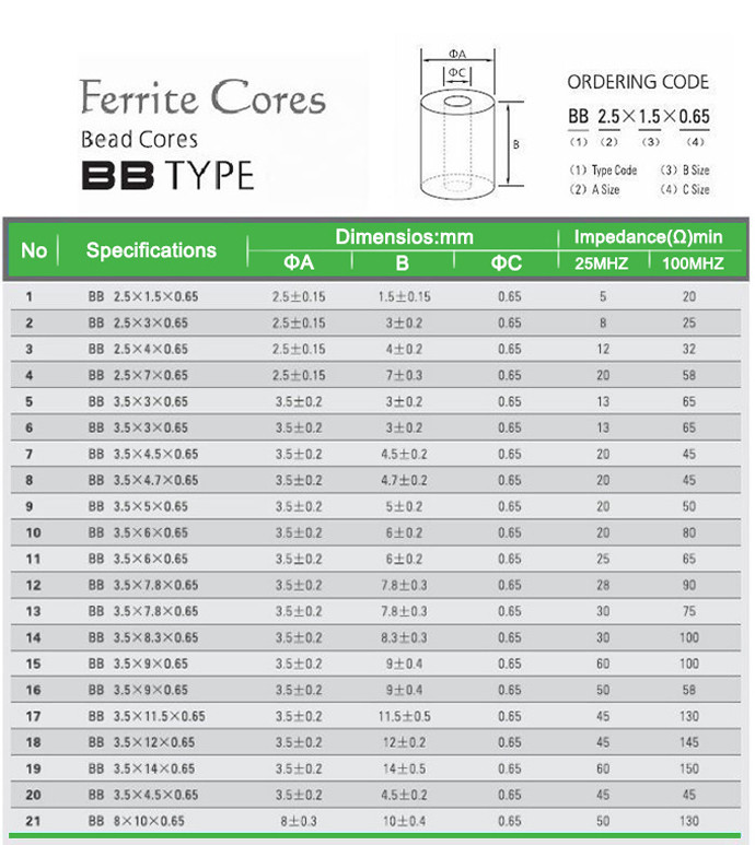 BB TYPE iron powder EMI Toroid Ferrite Drum Core Coils ISO9001